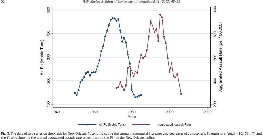 2012 mielke zahran env international