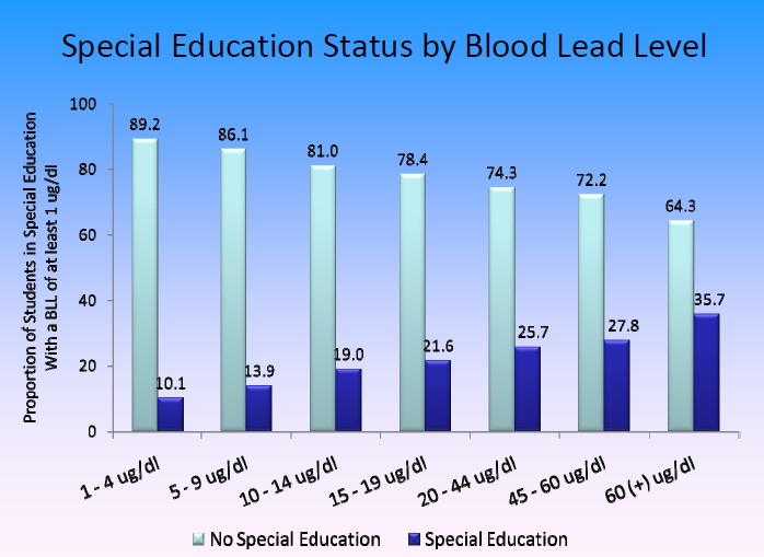 DetroitSpecialEdLead