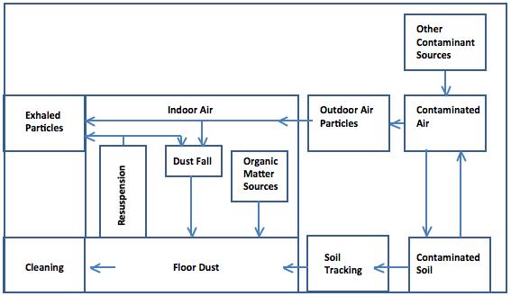 Layton and Beamer Adapted