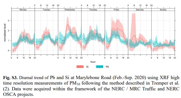 Resongles et al. (2021)