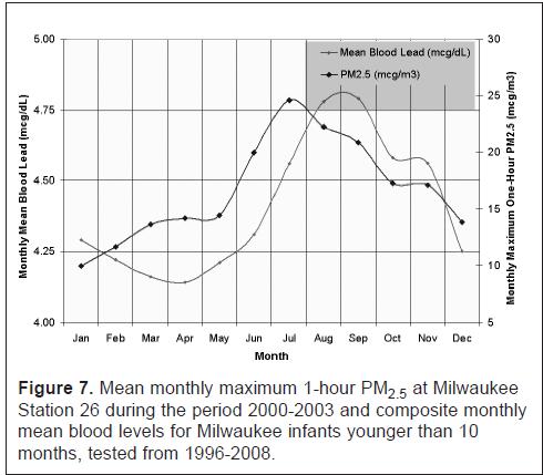milwaukee 10 month old